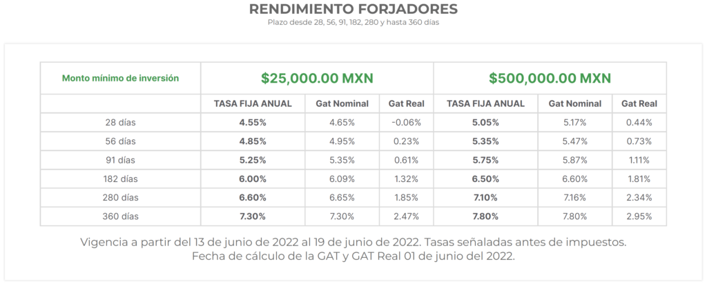 Cambio de fecha en Pagaré Forjadores. Cambio de fecha en Pagaré Forjadores - GAT. Cambio de fecha en Forjadores CEDE. Cambio de fecha en Forjadores CEDE - GAT.